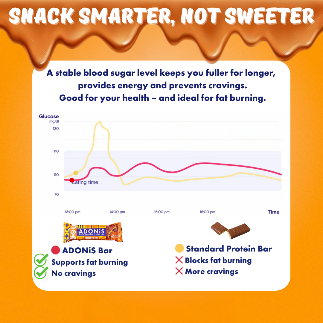 Caramel Peanut Keto High Protein Bars (16x45g)