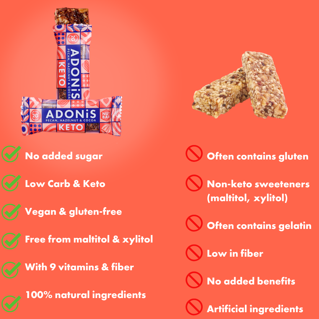 Pecan, Hazelnut & Cocoa Keto Nut Bars (16x35g)